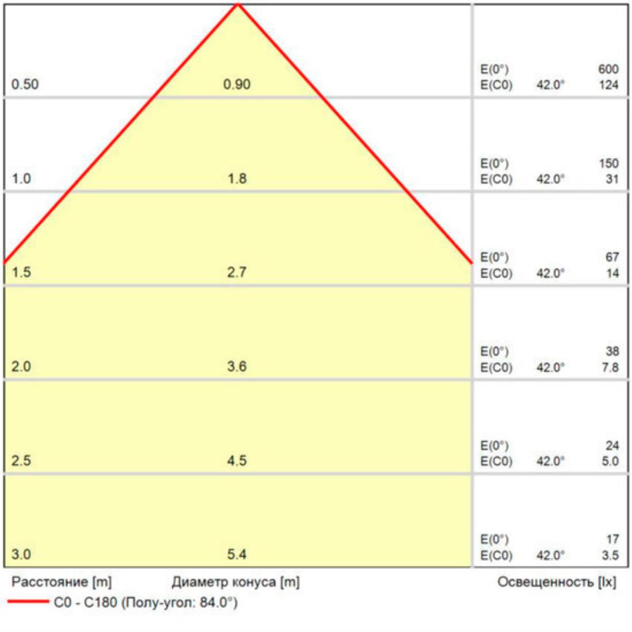 картинка Уличный настенный светодиодный светильник Arte Lamp Rullo A1414AL-1WH от магазина pro-decor.kz